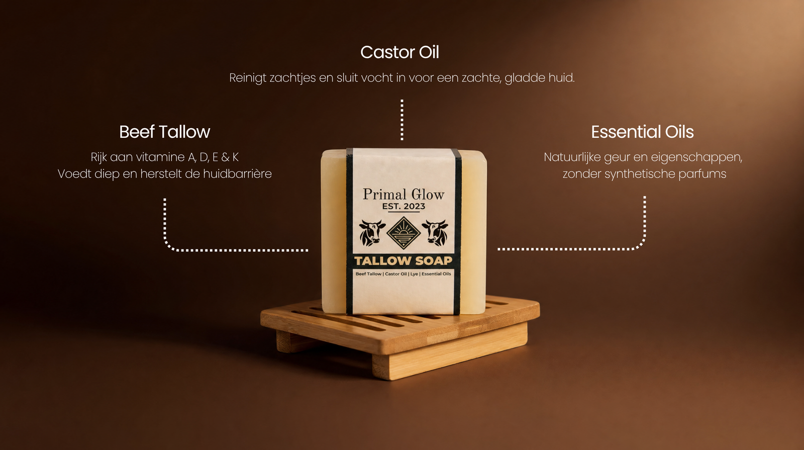 Infographic met de belangrijkste eigenschappen van Primal Glow beef tallow zeep.
